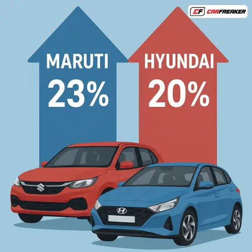 Car Sales After GST Update: Maruti & Hyundai Steal the Show